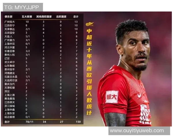 三镇引援进展缓慢外援人选仍在梳理中未有定论