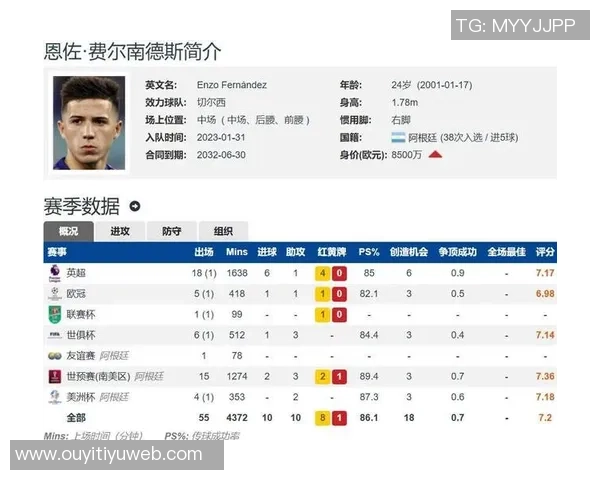 切尔西2025年进球榜揭晓恩佐领衔帕尔默紧随其后